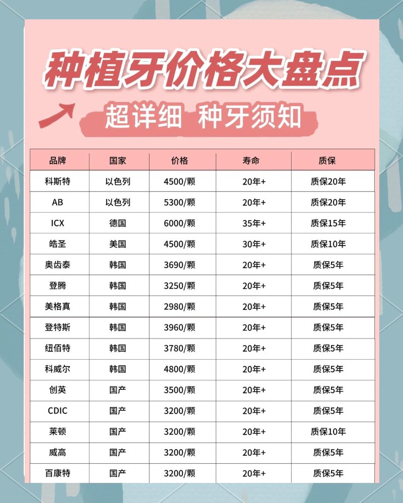 种植牙价格全解析:从几千到上万,差价到底差在哪?